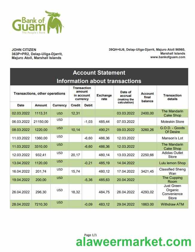 Marshall Islands Bank of Guam bank statement
